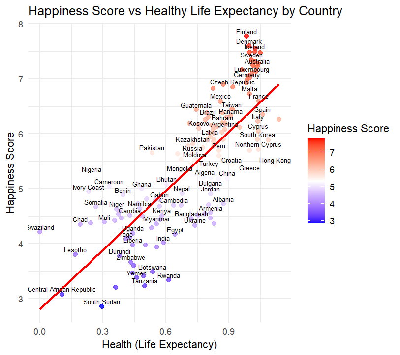 Screenshot of dashboard